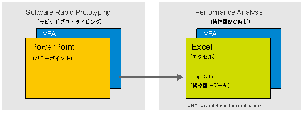 図2 開発ツールのシステム図